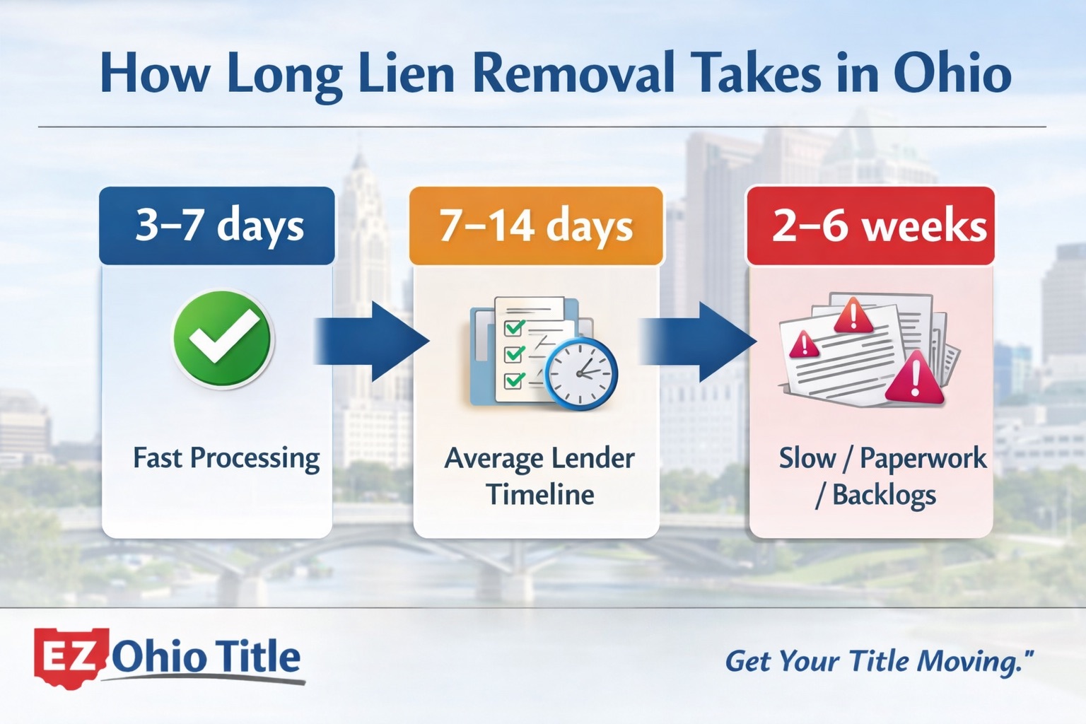 how to remove lien from title ohio (2026 guide)